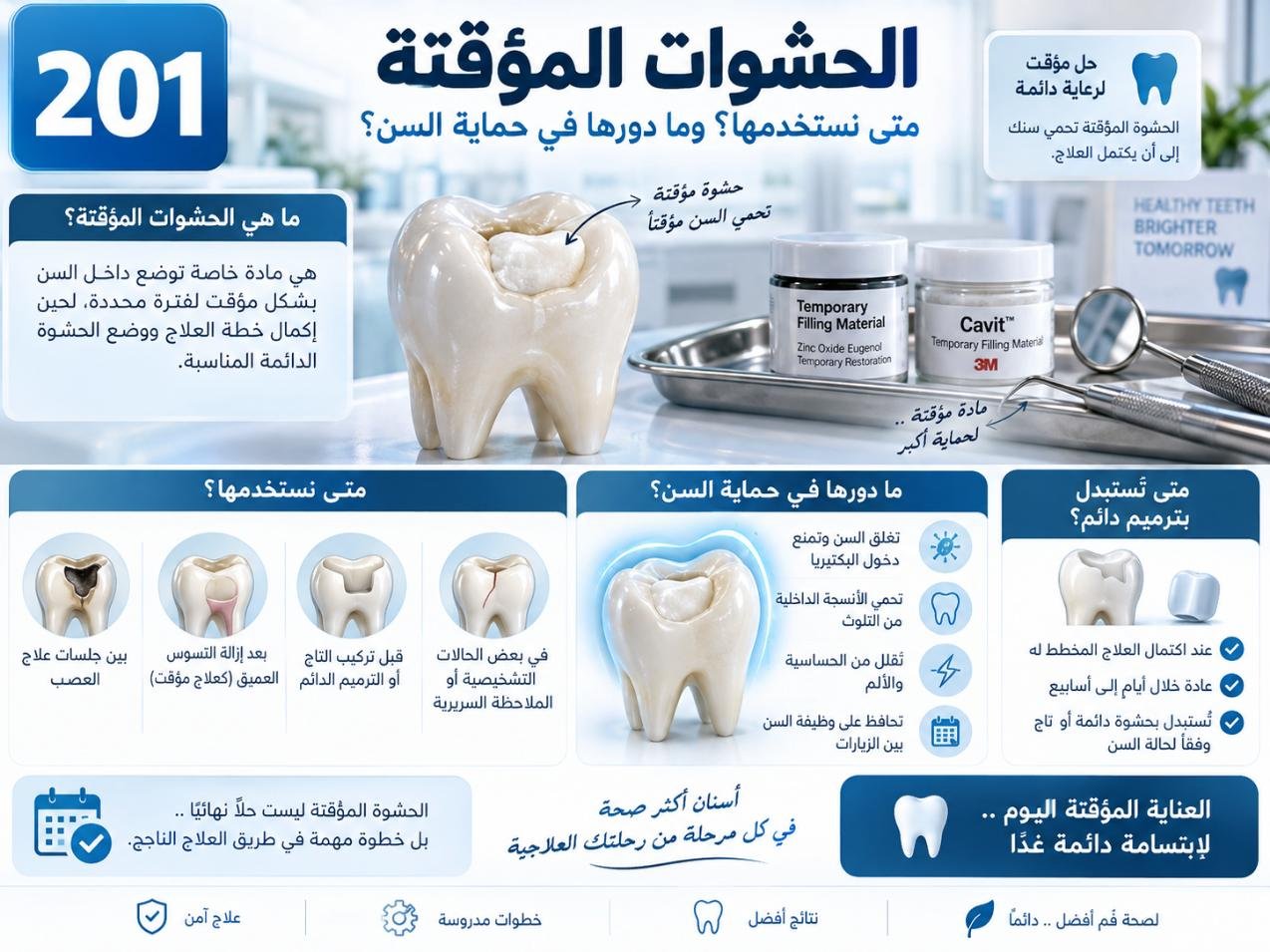 الحشوات المؤقتة: الدواعي والخيارات والعناية