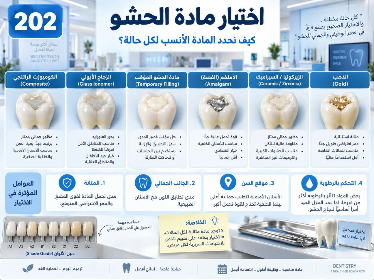 اختيار مادة الحشو: الدواعي والخيارات والعناية