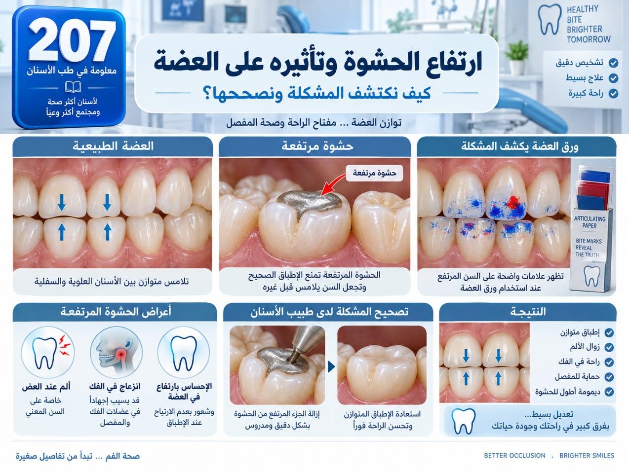 ارتفاع الحشوة وتأثيره على العضة: الأسباب والتشخيص وخيارات العلاج